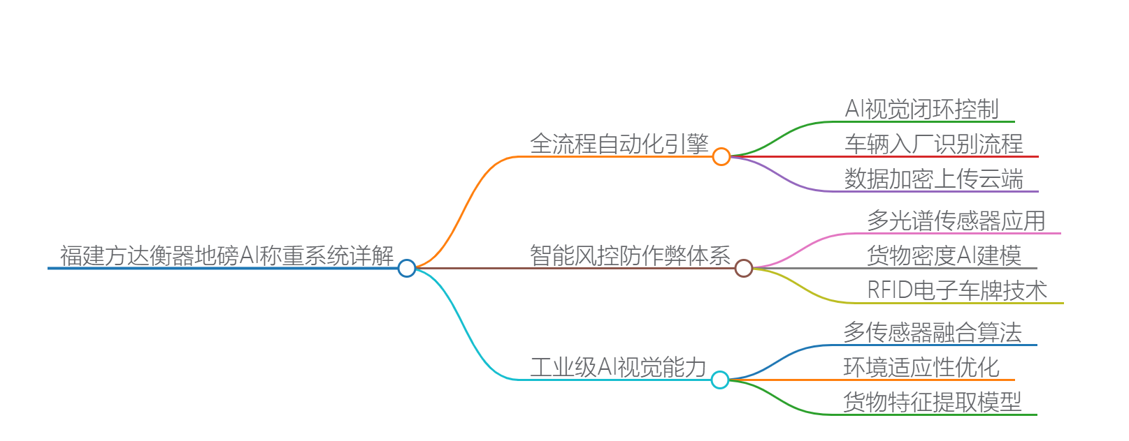 AI称重系统.jpg