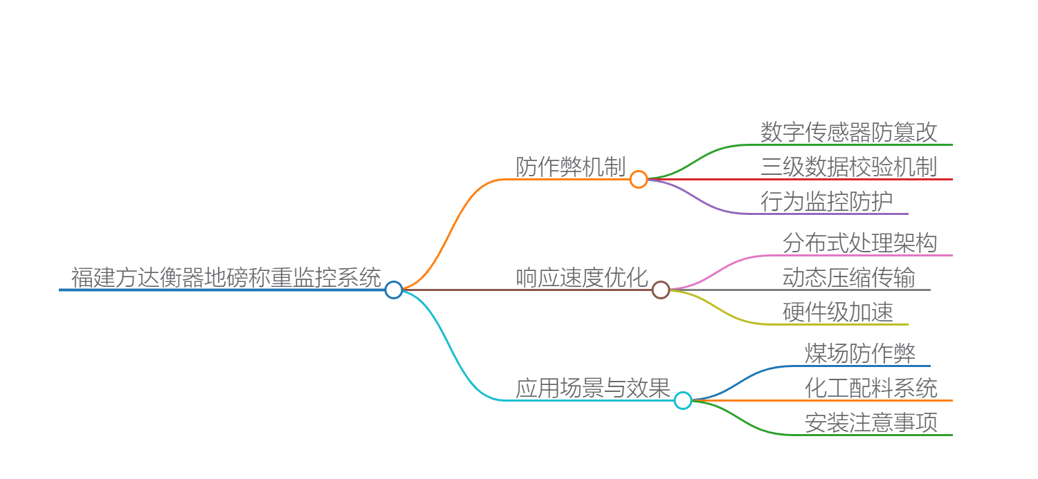福建方达衡器地磅称重监控系统图.jpg